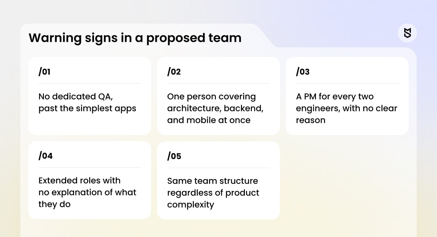 Warning signs in a proposed team