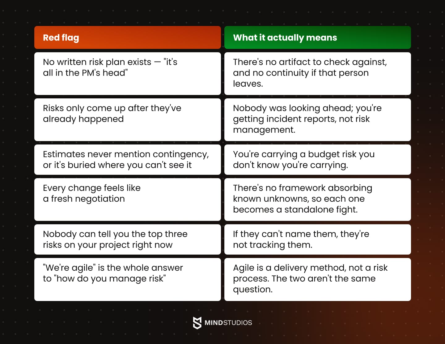 The red flags that tell you your partner has no real process