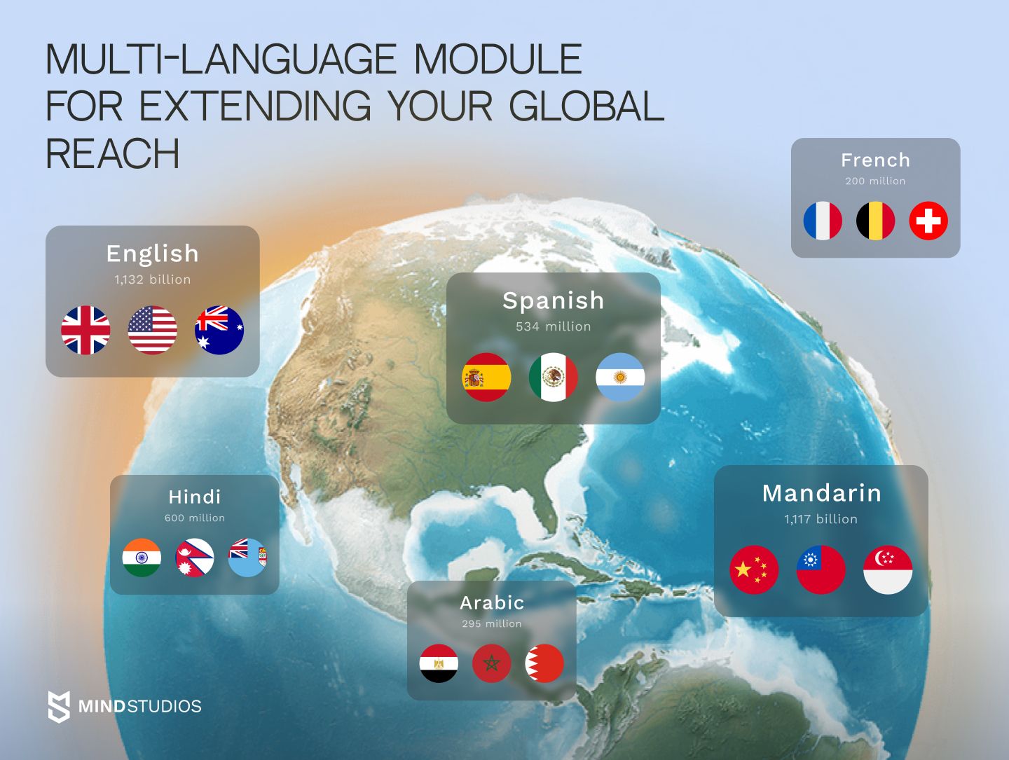 Multi-Language Module for Extending Your Global Reach