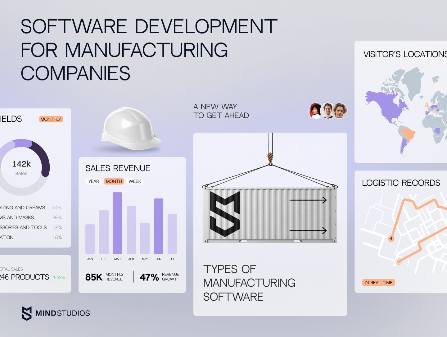 Software Development for Manufacturing Companies [A New Way to Get Ahead]