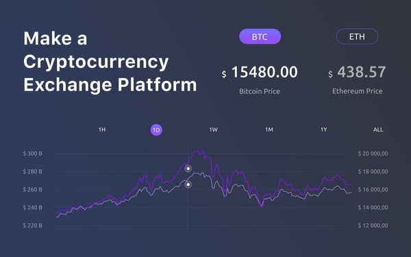 How To Make My Own Cryptocurrency Exchange - How To Start A Crypto Exchange How To Create A Cryptocurrency Exchange How To Make Bitcoin Exchange Website Antier Solutions : The kyc (know your customer) habits oblige the company to check its customers' personalities and collect free data and other information.the main goal is to prevent money laundering.