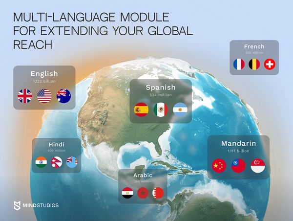 Multi-Language Module for Extending Your Global Reach